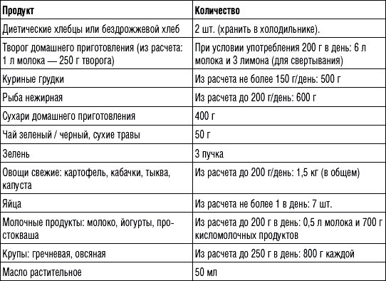 250 рецептов для здоровья печени и очищения организма - tabl3.png