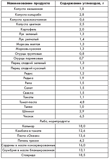 Питание и диета для мачо - pic_12.jpg