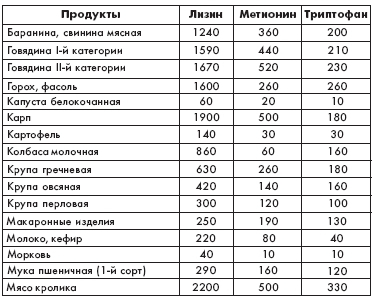 Питание и диета для мачо - pic_16.jpg