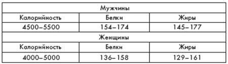 Питание и диета для мачо - pic_24.jpg