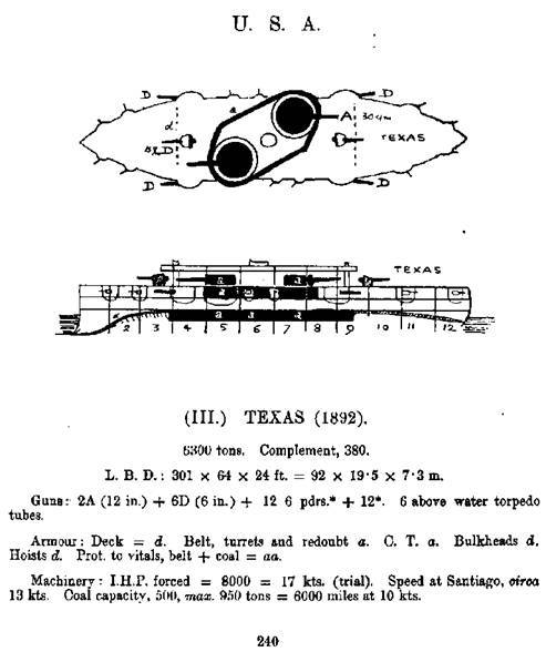Броненосцы Соединенных Штатов Америки 
