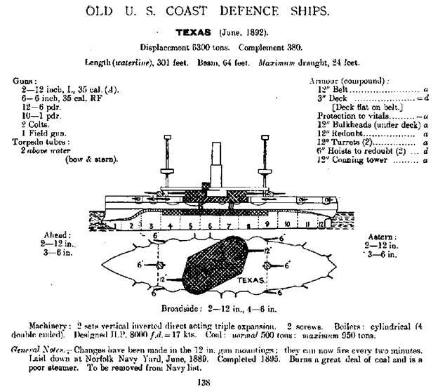 Броненосцы Соединенных Штатов Америки 