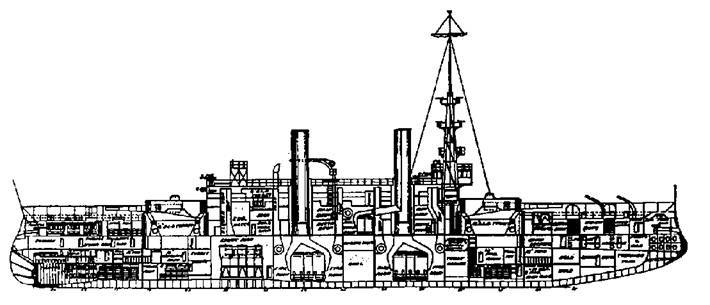 Броненосцы Соединенных Штатов Америки 