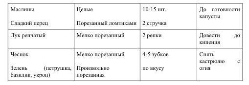 Про огород для бережливого и ленивого - BublikB.A.454545454545454ilenivogo.jpg