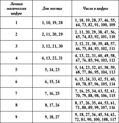 Золотая книга заговоров - i_002.png