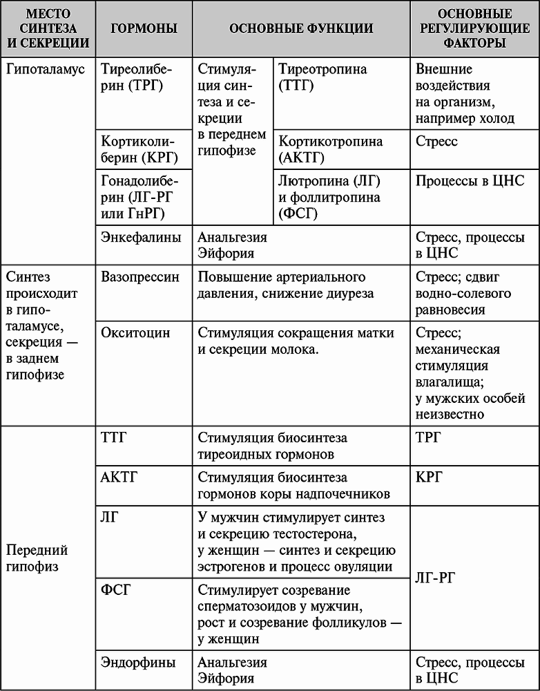 Стой, кто ведет? Биология поведения человека и других зверей - i_017.png