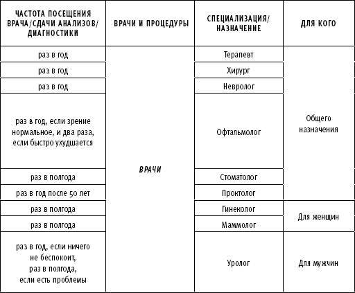 ТО организма активного мужчины - _62.jpg