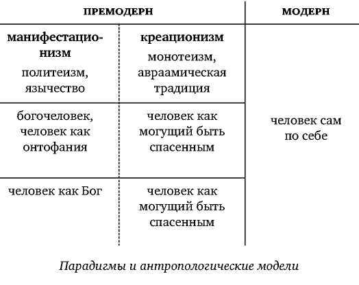 Постфилософия. Три парадигмы в истории мысли - _7.jpg