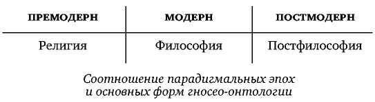 Постфилософия. Три парадигмы в истории мысли - _2.jpg