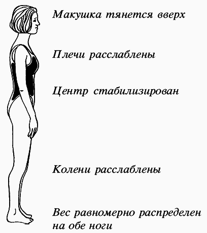 Пилатес в 10 простых уроках - i_029.png