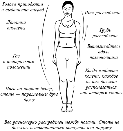 Пилатес для снижения веса - i_017.png