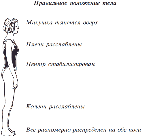 Суперфитнес. Лучшие программы мира - i_028.png