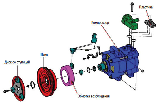 Автомобильные кондиционеры. Установка, обслуживание, ремонт - i_010.jpg