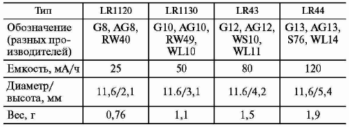Аккумуляторы. Справочник - i_020.png