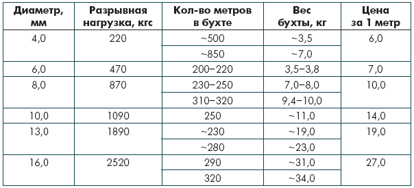 Веревочные крепления и узлы - i_011.png