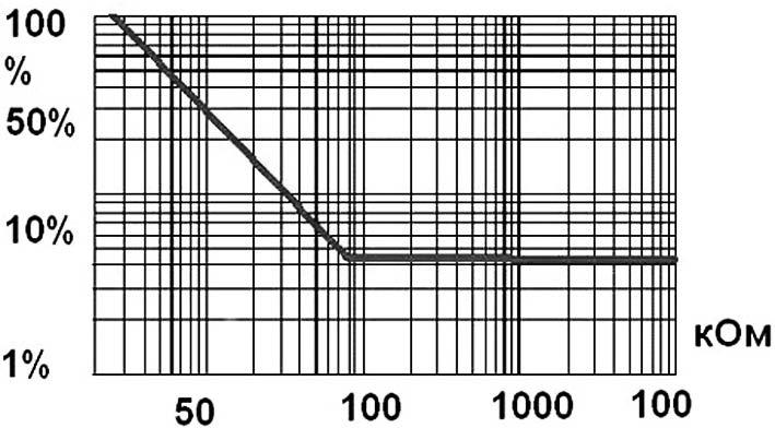 Занимательная электроника. Нешаблонная энциклопедия полезных схем - i_014.jpg