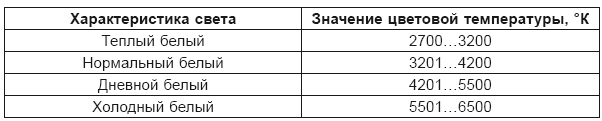 Современные осветительные приборы: выбор, подключение, безопасность - i_011.png