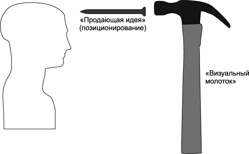 Новое оружие маркетинговых войн - i_003.png