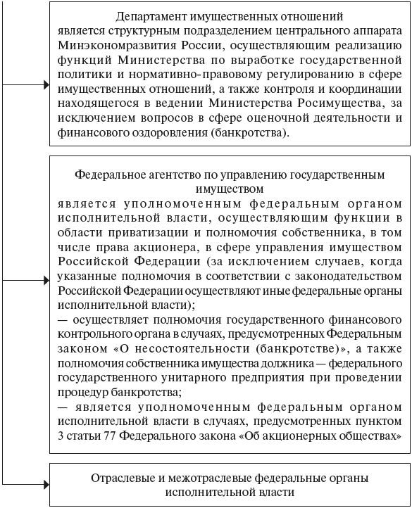 Современные проблемы управления государственной и муниципальной собственностью - i_004.png