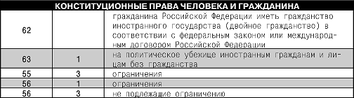 Конституция Российской Федерации. Гимн, герб, флаг - i_013.png