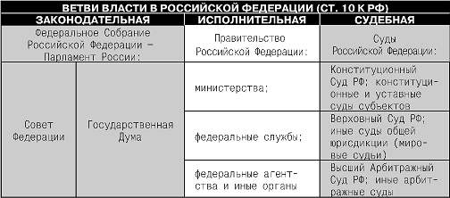 Конституция Российской Федерации. Гимн, герб, флаг - i_021.png