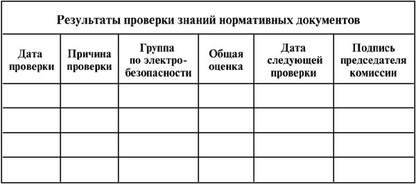 Межотраслевые правила по охране труда (правила безопасности) при эксплуатации электроустановок - i_015.png