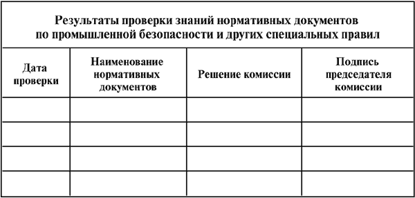 Межотраслевые правила по охране труда (правила безопасности) при эксплуатации электроустановок - i_016.png