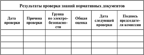 Межотраслевые правила по охране труда (правила безопасности) при эксплуатации электроустановок - i_019.png