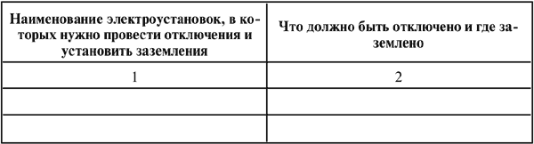 Межотраслевые правила по охране труда (правила безопасности) при эксплуатации электроустановок - i_020.png