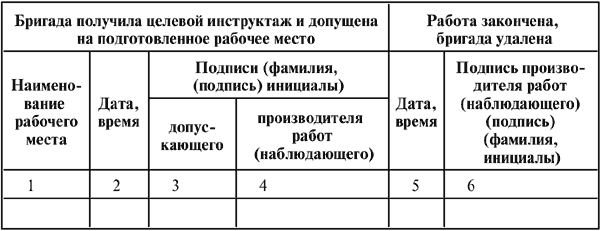 Межотраслевые правила по охране труда (правила безопасности) при эксплуатации электроустановок - i_024.png