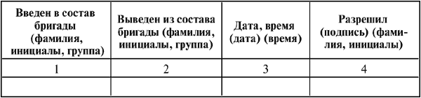 Межотраслевые правила по охране труда (правила безопасности) при эксплуатации электроустановок - i_026.png
