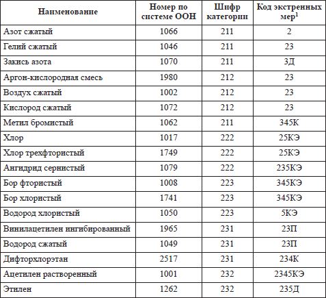 Правила пожарной безопасности в РФ - i_010.png
