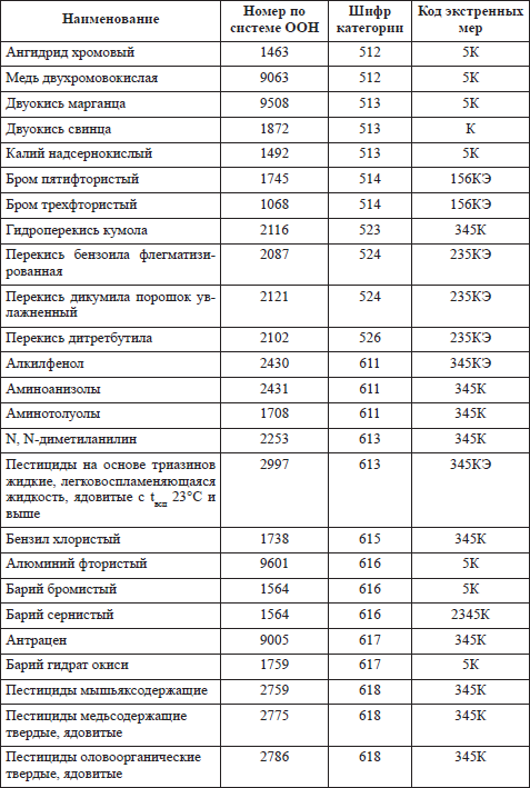 Правила пожарной безопасности в РФ - i_013.png