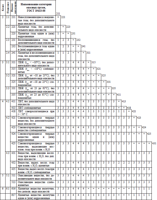 Правила пожарной безопасности в РФ - i_017.png