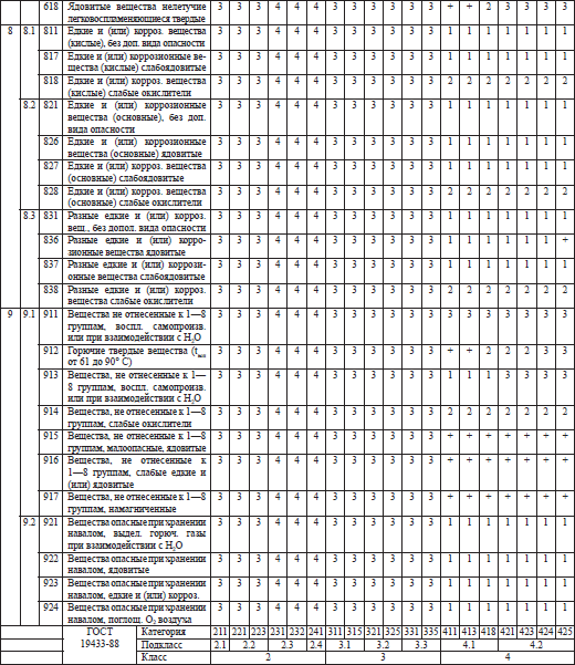 Правила пожарной безопасности в РФ - i_019.png