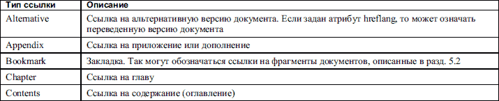 HTML: Популярный самоучитель - i_028.png