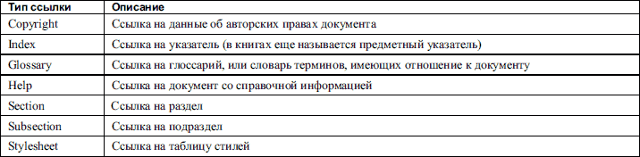 HTML: Популярный самоучитель - i_029.png