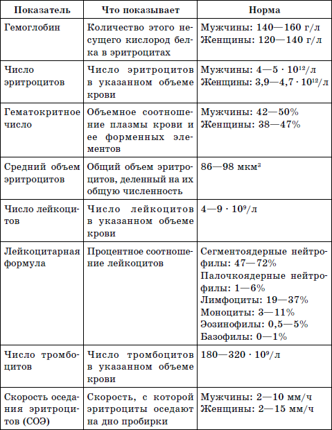 Диета для вашего сердца - i_001.png
