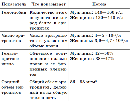 Здоровая кровь – лучшая защита от болезней - i_001.png