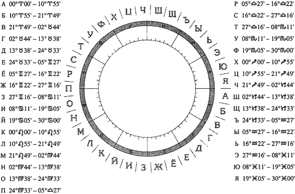 Астрология имени - _05.png