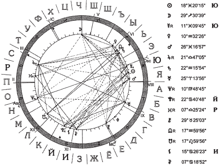 Астрология имени - _06.png