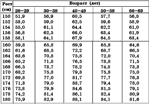 Лечебное питание при избыточном весе - _021.png
