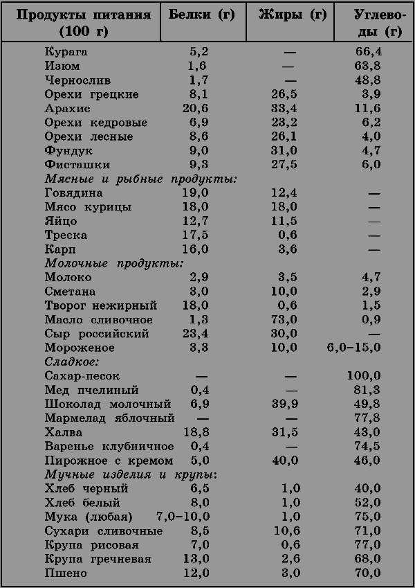 Лечебное питание при почечно-каменной болезни - i_004.png