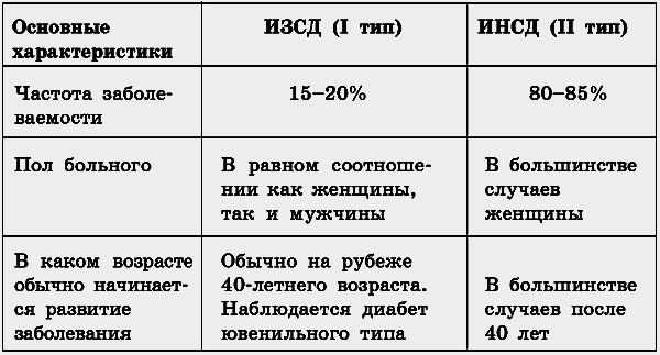 Лечебное питание при сахарном диабете - i_002.png