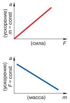 Естествознание. Базовый уровень. 10 класс - i_067.jpg