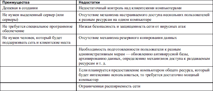 Домашние и офисные сети под Vista и XP - i_002.png