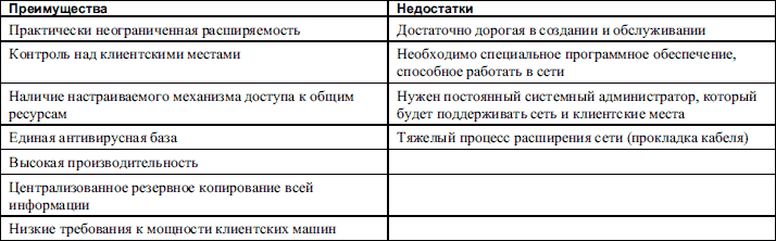 Домашние и офисные сети под Vista и XP - i_004.png