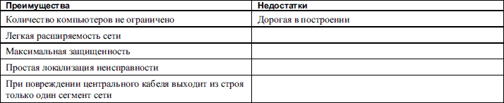 Домашние и офисные сети под Vista и XP - i_012.png