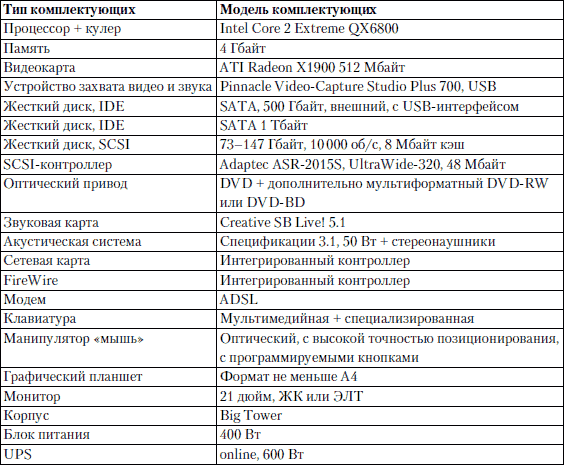 Собираем компьютер своими руками - i_004.png