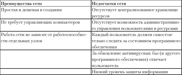 Создание, обслуживание и администрирование сетей на 100% - _02.png